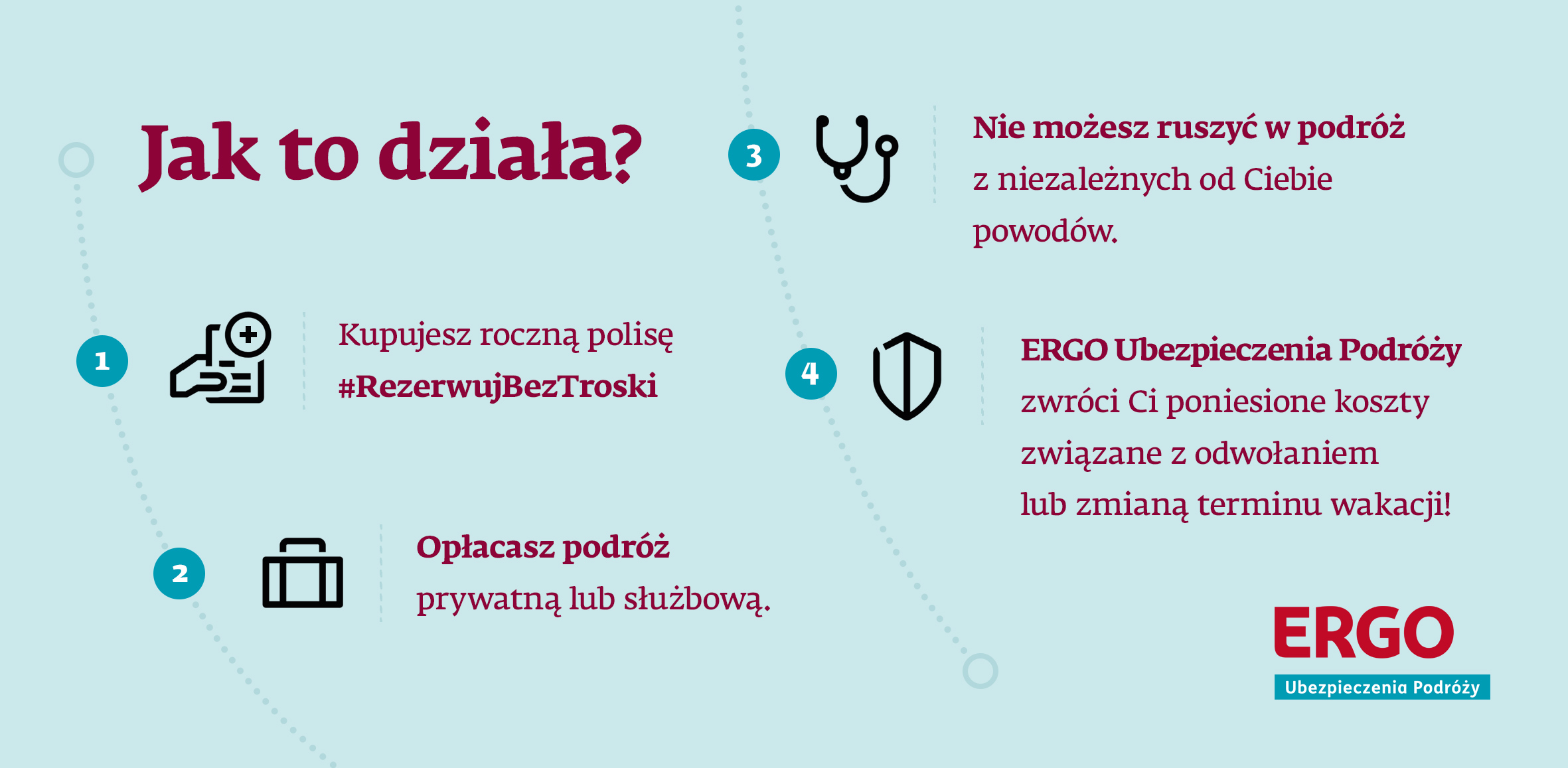 jak działa ubezpieczenie kosztów rezygnacji na wiele podróży